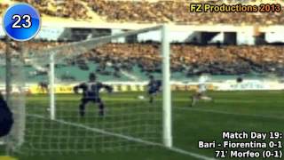 Domenico Morfeo  54 goals in Serie A part 12 130 Atalanta Fiore Cagliari Verona 19932000 [upl. by Lindholm]