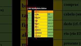 LINGUA GOTICA VOCABULARIO  CONTATO MOPCTRANSLATIONSGMAILCOM [upl. by Nylirac721]