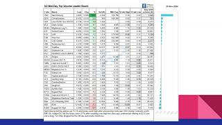 Singapore stock market for week ending 29112024 [upl. by Tteragram24]