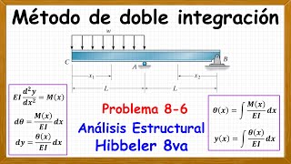 Deflexión en viga por doble integración ingenieriacivil calculoestrutural estructuras edutuber [upl. by Idou]