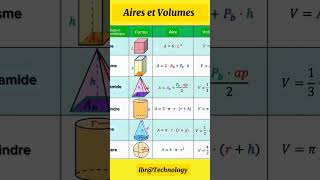 Maths géométrie  calcul dAires et de volumes maths math mathematics education learning [upl. by Denton]