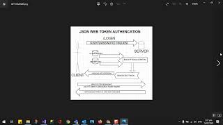 Securing ASPNET Core Web Api using Identity and JWT  Register User API Part 2 [upl. by Duahsar263]