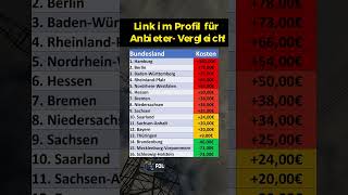 So teuer werden 2025 die Stromkosten [upl. by Idnod]