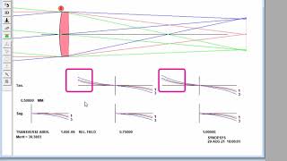 Singlet Optimization in SYNOPSYS Lens Design Software [upl. by Tsan]