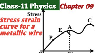 Class 11 physics।।Chapter 09🔥🔥 Mechanical properties of solid Part 02।।By Vijay Sir।। [upl. by Ecinrev770]