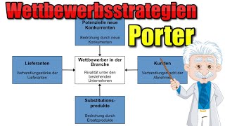 Wettbewerbsstrategien nach Porter  BWL Grundlagen [upl. by Tillford]