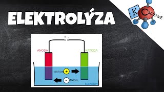 Elektrolýza  jednoduché vysvětlení pro žáky ZŠ [upl. by Aseral]