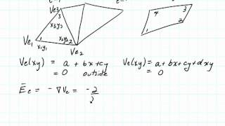 ECE6340 FEM Lecture 1 intromp4 [upl. by Natan]