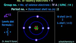 ClassIX  Periodic Position of Carbon Explained  Dr Amal K Kumar [upl. by Hu]