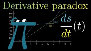 The paradox of the derivative  Chapter 2 Essence of calculus [upl. by Zavras]