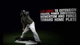 SCIENCE OF PITCHING MECHANICS [upl. by Christa599]