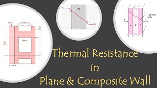 HT15  Thermal Resistance for Plane amp Composite Wall [upl. by Derraj]