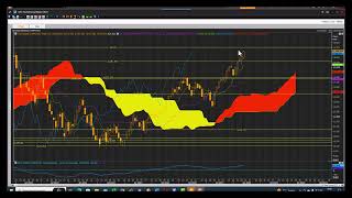 Nasdaq 100 amp Nasdaq Composite Index Point amp Figure and Cloud Chart Review NDX hitting targets [upl. by Neleb961]