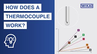 Thermocouple basic working principles  How does a thermocouple work [upl. by Owiat158]