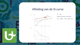 De IScurve [upl. by Ardnuaed]