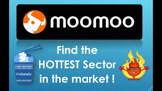 Futu Moomoo API  4 Find the hottest stock sector  Part 1 [upl. by Tavia]