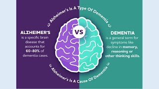 What Are The Signs And Symptoms Of Dementia [upl. by Ecnahs]