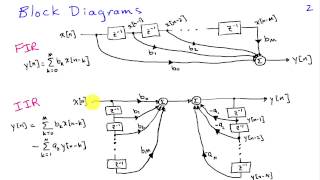 Overview of FIR and IIR Filters [upl. by Luca]