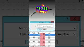 Best low drawdown forex EA mt4 ea trading forex forextrading [upl. by Ronoh781]