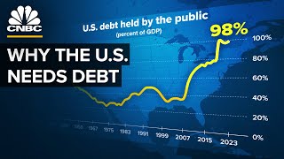 Why The US Won’t Pay Down Its Debt [upl. by Aihtnis]