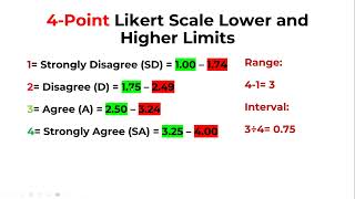 How to Interpret 4 Point Likert Scale Results [upl. by Ayouqes122]