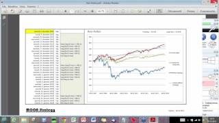 Trading moon operiamo con le fasi lunari [upl. by Sileas]