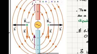 Week 35 Generating Electromagnetic Waves  Dipole Antenna [upl. by Melgar]