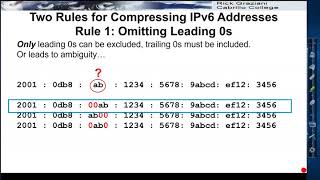 IPv6 Address Notation [upl. by Rushing678]