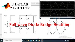 Single phase Full Wave Diode Bridge Rectifier  Complete discussion  MATLAB Simulation [upl. by Niko]