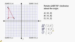 Transformations  Rotate 90 Degrees Around The Origin [upl. by Tyson]