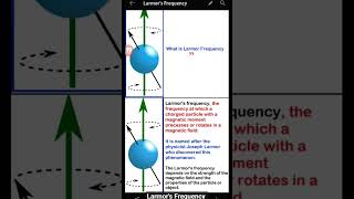 Larmors Frequency  quotFrequency of charged particles with a magnetic movement in a magnetic field quot [upl. by Ahsikcin]