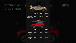 What is the Sub 4 meter Car Rule [upl. by Issi]