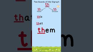 Two Sounds of Digraph th shorts [upl. by Gustafson]