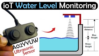 Water Level Monitoring with Ultrasonic Sensor A02YYUW ESP32 amp Blynk [upl. by Aihsetan319]