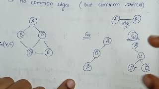 Edge disjoint subgraph Finite graph Infinite graph  Graph Theory Anna University [upl. by Pietra40]