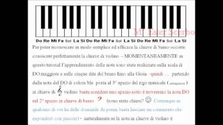 3° Tutorial Musicale principiante Tastiera [upl. by Haroppizt]