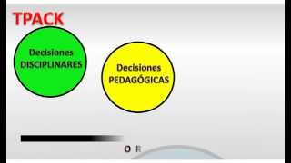 ¿ Qué es el modelo TPACK   Classmatic [upl. by Isabea]