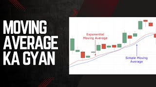 How to Use Moving Average Exponential Indicator  What is Moving Average [upl. by Ecnarual]