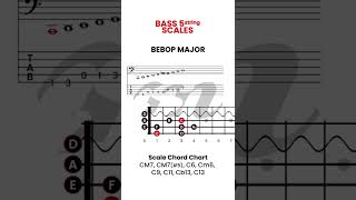 BEBOP MAJOR Pattern  Scale Chord Chart  Augmented Major Seventh Maj75 [upl. by Kunin]