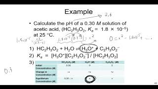 How to Calculate pH from Ka in Weak Acids [upl. by Kidder]