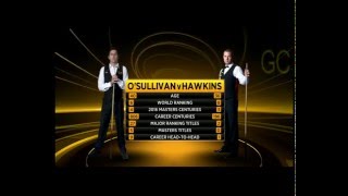 OSullivan v Hawkins FINAL 2016 Masters [upl. by Nairrot49]