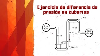 Diferencia de presión en tuberías  EJERCICIO 2 [upl. by Bridgette225]