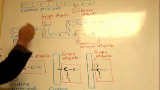 Explicación grupos alquilo y carbonos primarios secundarios y terciarios [upl. by Alexio721]