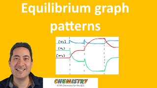 Equilibrium graph patterns  U3  ATAR Chemistry QCE [upl. by Ramuk]