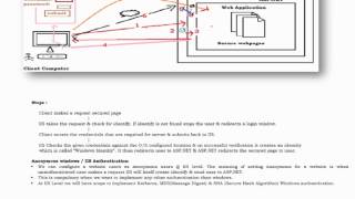 Windows Authentication In Net [upl. by Ahsinel]