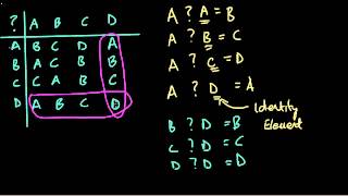 Binary Operations in Tables HW9 [upl. by Minnie]