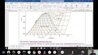 changement de phasediagramme entropique2 séance du 6112020 [upl. by Sihtnyc]