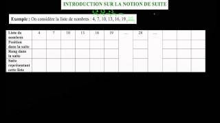 Introduction sur les suites  a explication avec les premiers termes [upl. by Ettenot]