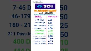 SBI FD interest rates 2024  RD interest rates in SBI [upl. by Nosirrah417]