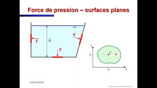 LGCIV1051  Hydrostatique partie 2 [upl. by Zug]